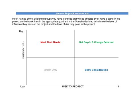 Stakeholder Analysis Sample 的图像结果