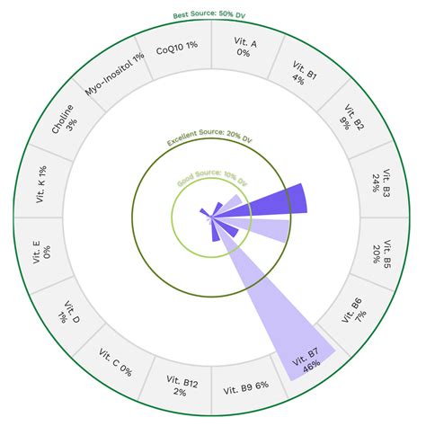 Portabella Mushroom Nutrients