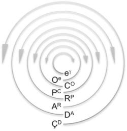 Theory of the Origin, Evolution, and Nature of Life