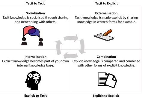 Three Types of Knowledge 的图像结果