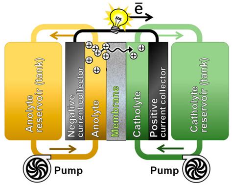 A Complex Investigation of LATP Ceramic Stability and LATP+PVDF ...