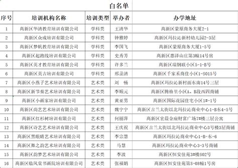 内蒙古阿拉善高新技术产业开发区管理委员会 教育发展 阿拉善高新技术产业开发区社会事务局校外培训机构黑白名单公示