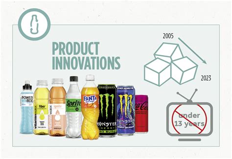 Sustainability at a glance