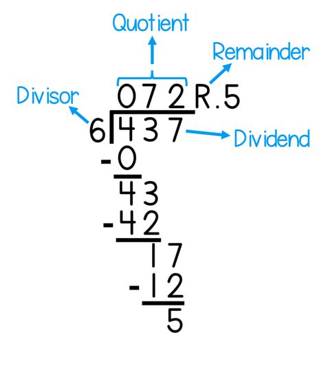 Image result for How to Divide Equations Using Long Division
