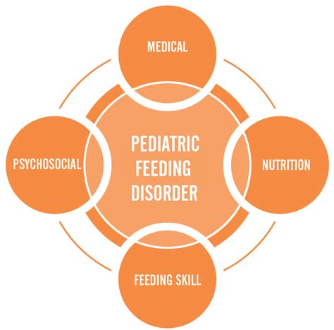 What is Pediatric Feeding Disorder? - Feeding Matters