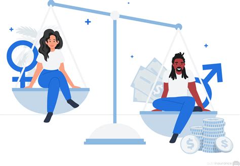 Why Do Men Pay More for Car Insurance? | AutoInsurance.com