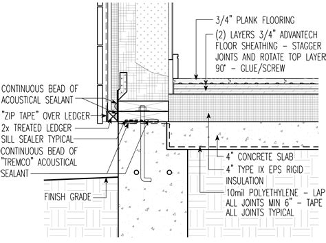 Concrete Floor Insulation Regulations – Clsa Flooring Guide
