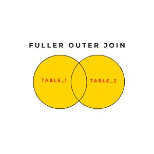Outer Join SQL 的图像结果