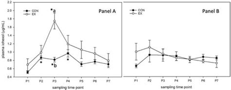 Animals | March-1 2023 - Browse Articles