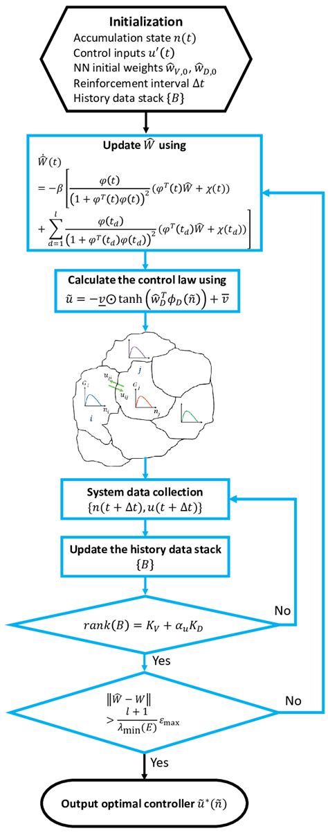 Image result for Iterative Algorithim