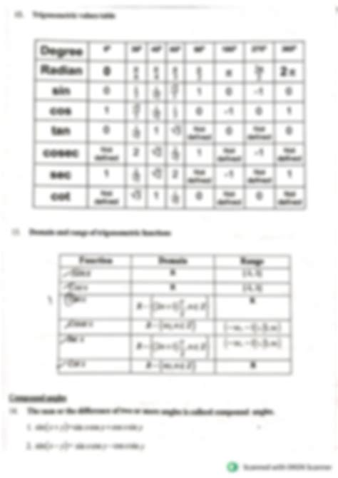 Image result for Maths Formulas for Class 9 Trigonometry