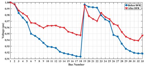 An Automated Load Restoration Approach for Improving Load Serving ...