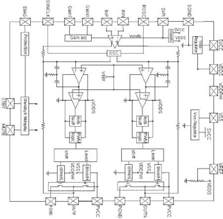TDA7491HV | 製品 - STMicroelectronics