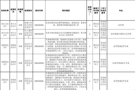 2014年湖北省公务员考试招考职位表_word文档在线阅读与下载_无忧文档