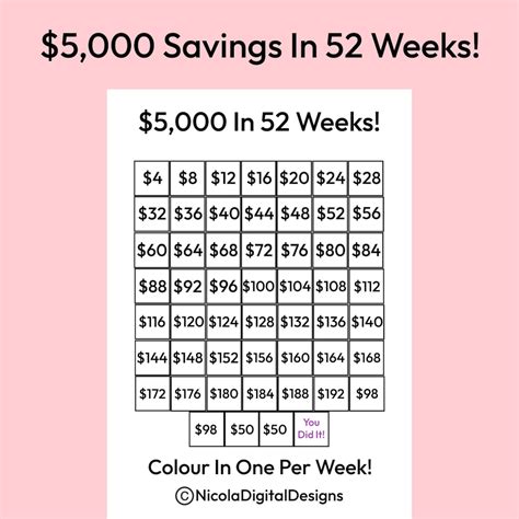 5000 Money Saving Challenge Printable / Save 5000 in 52 Weeks / Savings ...