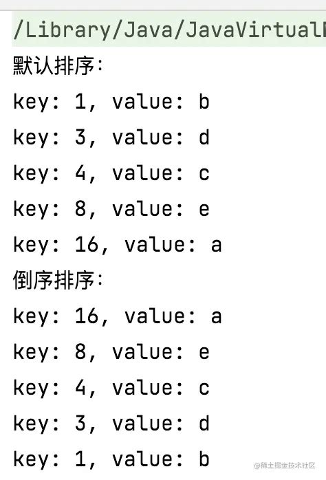Transcriptome TreeMap 的图像结果