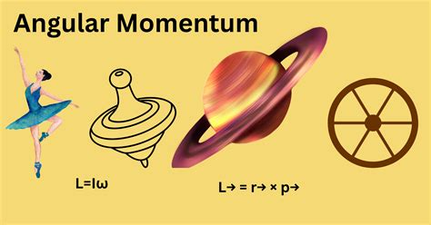 Angular Momentum: Formula, Conservation Law & Examples
