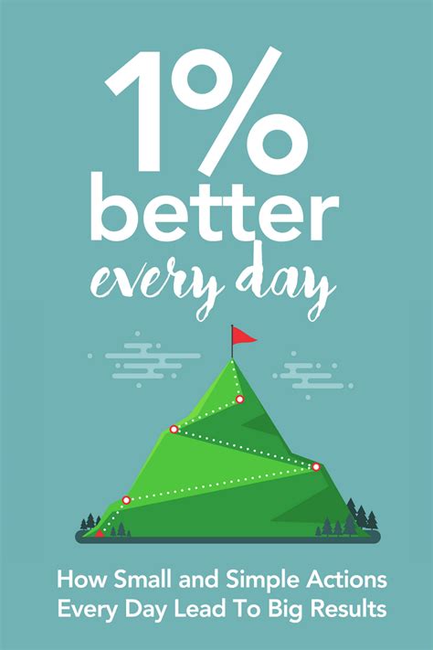 1 Percent Better Every Day - Payhip