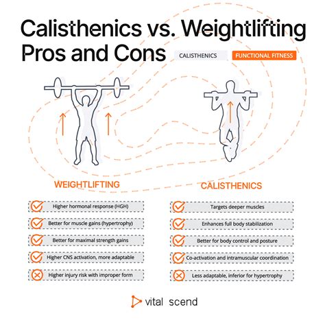 Calisthenics Vs Weightlifting | Which One Is Better? | Vitalscend