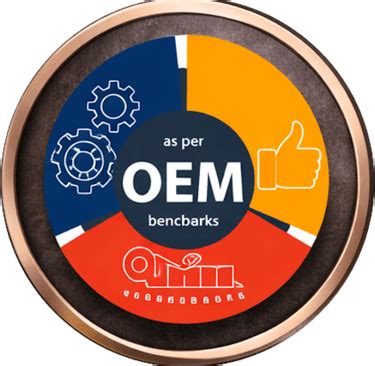 Quality Standards - OEM Grade OIB & Steel Plate Manufacturing | BBF ...