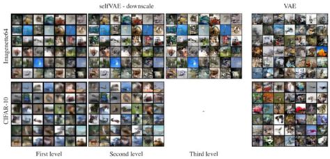 Self-Supervised Variational Auto-Encoders