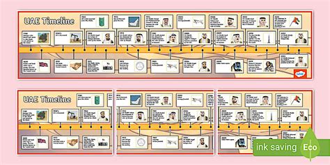 UAE Timeline Display (teacher made) - Twinkl