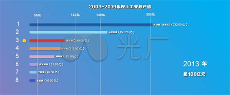 经济 的图像结果