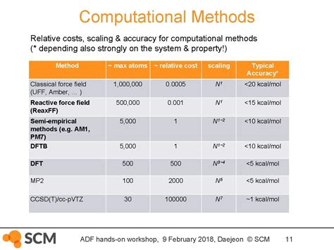 Computational Methods Computer Science 的图像结果