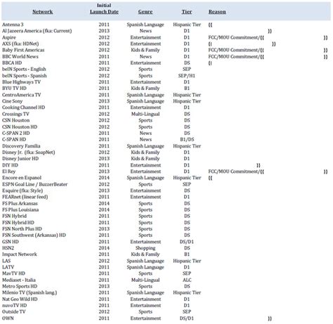 Spectrum Channel List 的图像结果