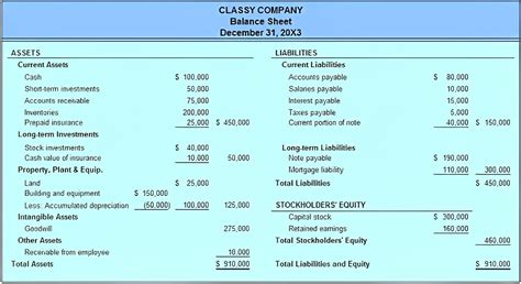 Image result for Classified Balance Sheet Example