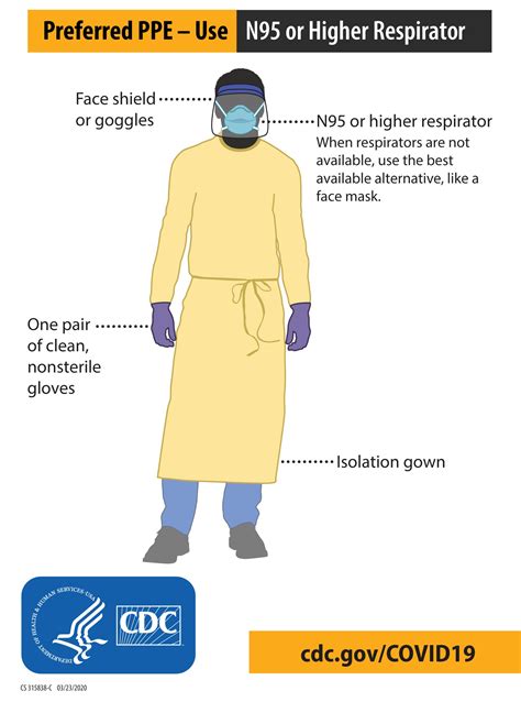 Contact Precautions Ppe Donning And Doffing at George Partington blog