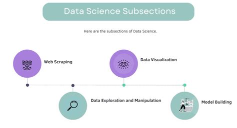 Tools Every Data Scientist Should Know: A Practical Guide