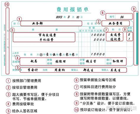 关于费用报销单的填写规范 - 知乎