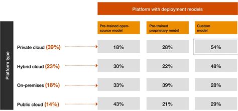 GenAI in technology, media and telecommunications: From concept to reality