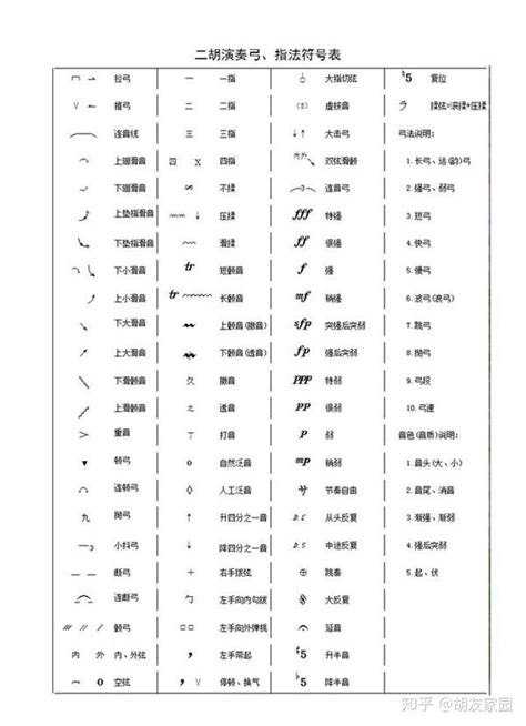 二胡琴弦数目是多少根（二胡有几根弦？二胡结构简单介绍及常用调式指法高清示意图）_生活常识建工资讯_建工之家