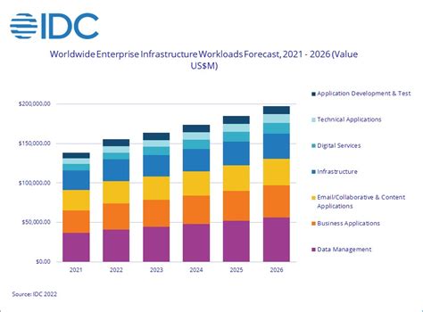 ITAC/IDC Tech Trends - Blockchain Uses & Future Possibilities ...