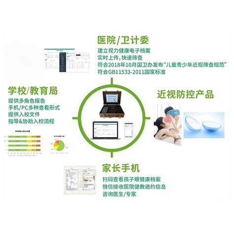 眼健康在线智能视力筛查系统：提供眼科机构入校筛查整体方案，视力筛查-屈光数据采集-统计分析全流程无纸化-大安智慧医疗科技（北京）有限公司