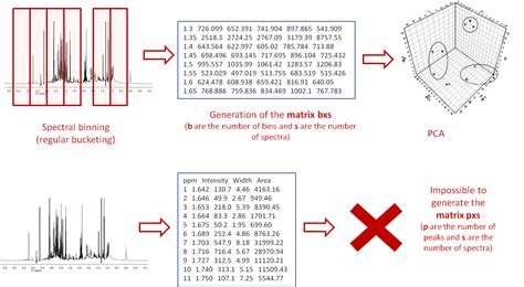 Image result for pca python code for nmr spectroscopy