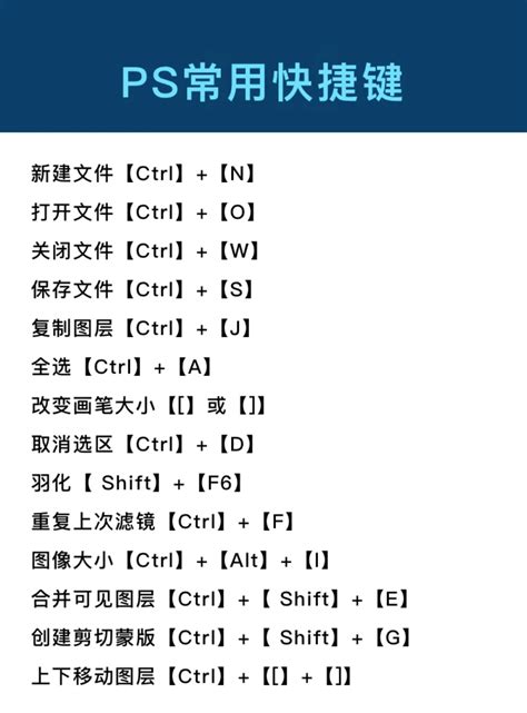 PS常用快捷键大全。|快捷键|大全_新浪新闻