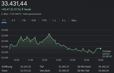 Dow Jones Industrial Average Definition at Jeremy Burris blog