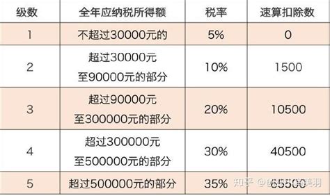 个体工商户税务登记及税费申报指南 - 知乎