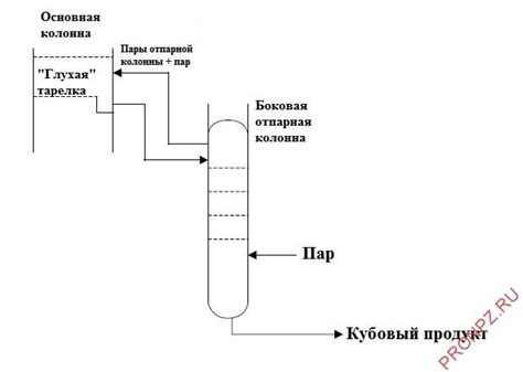 Что такое стриппинг колонна