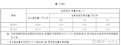 81家光伏企业2021年报全析！产业链一体化成行业共识！硅料、片企业营收2773亿元，电池组件企业近六成亏损！-国际太阳能光伏网