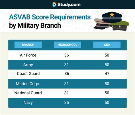 PiCAT vs ASVAB - What's the Difference and Which is the Right Test for ...