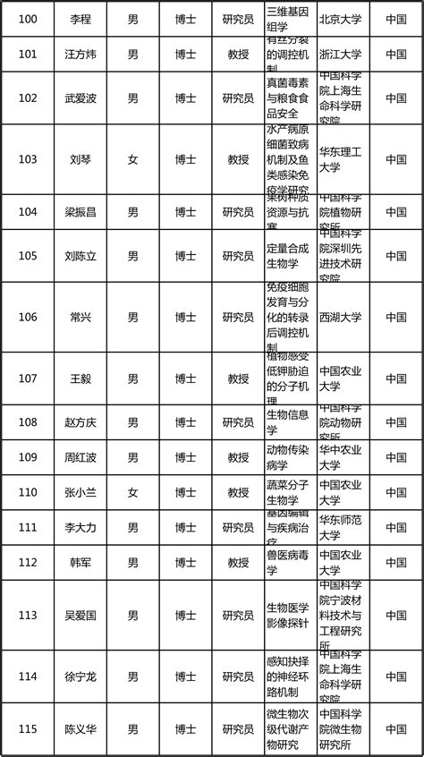 会员名单 - 关于我们 - 重庆市商品交易市场协会