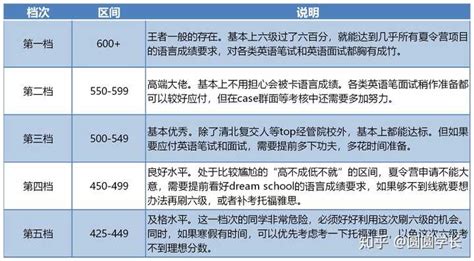 高考理科725分，文科658分 武汉学霸综合素质优秀_青网教育频道_中国青年网