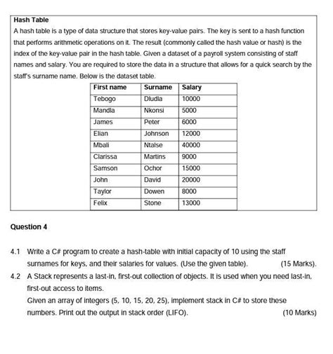 What Is the Need of Hash Table in Data Structure 的图像结果