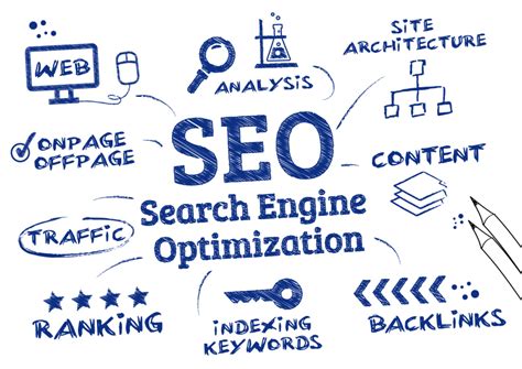 Search Engine Optimization (SEO). Search Engine Optimization (SEO) | by ...