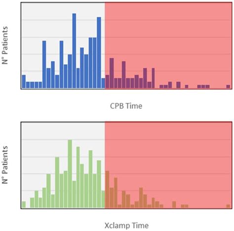 Aortic Valve Replacement: Understanding Predictors for the Optimal ...