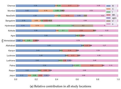 Impact of Urban Growth on Air Quality in Indian Cities Using ...